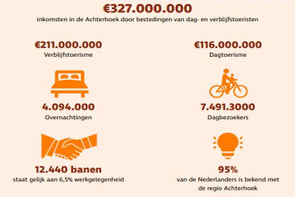 toerisme