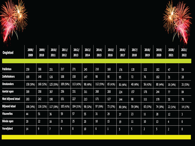 Overzicht_cijfers_oogletsels_2021-2022.png