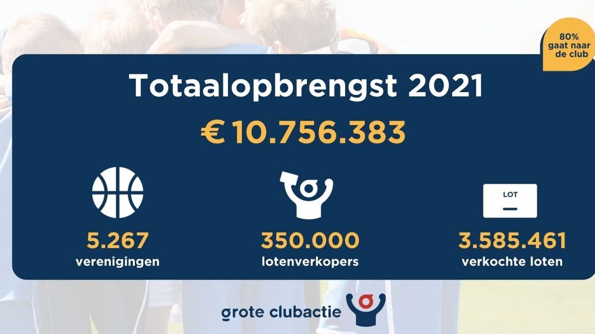 Factsheet-Grote-Clubactie-2021.jpg
