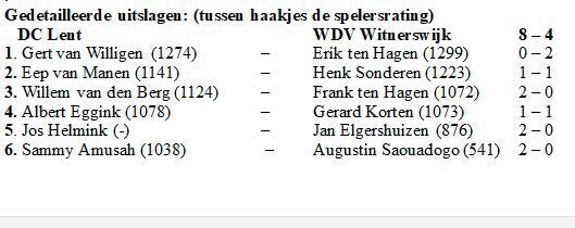 uitslagen-dammen.jpg